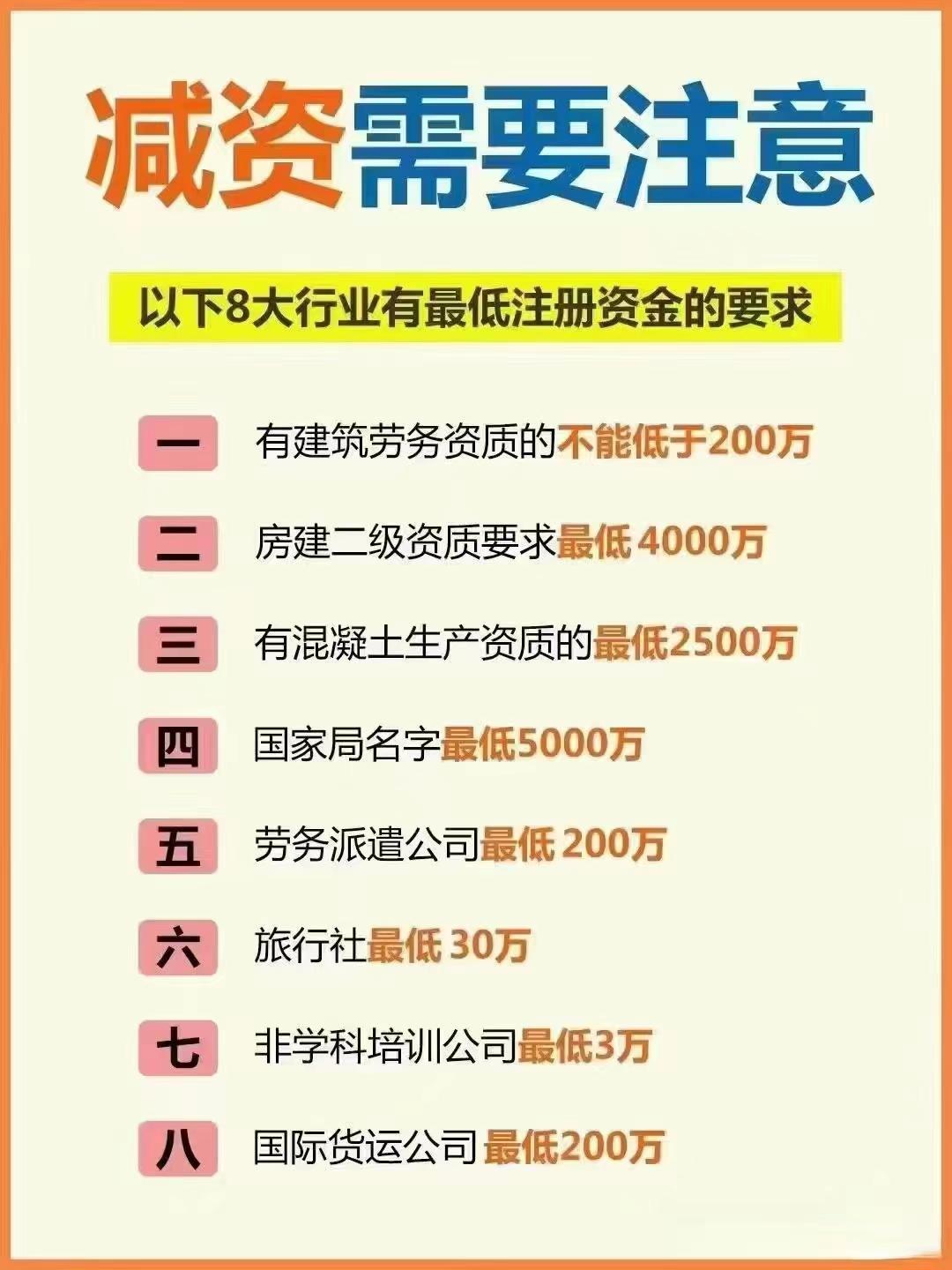 齐齐哈尔公司减资？八大行业要注意！