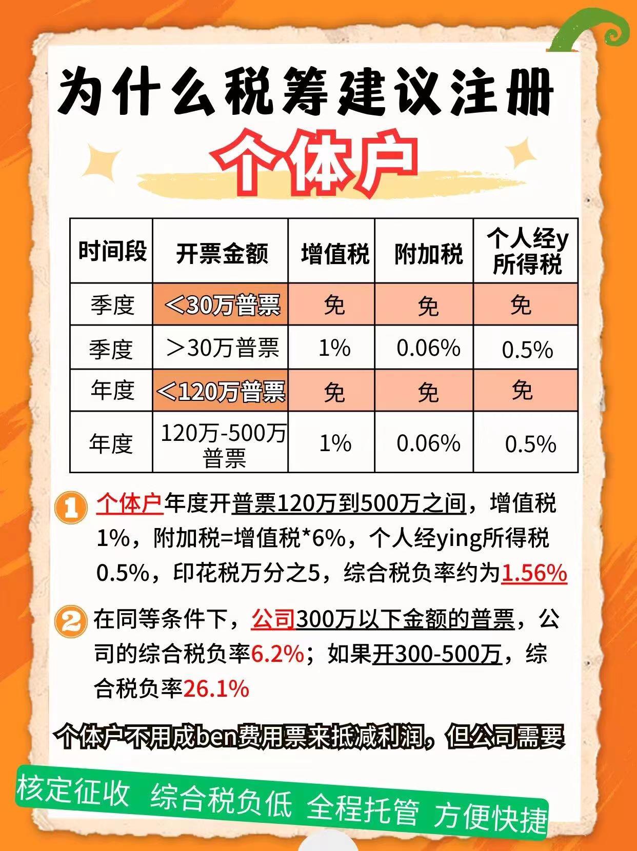 齐齐哈尔9个问题带你认识个体户！
